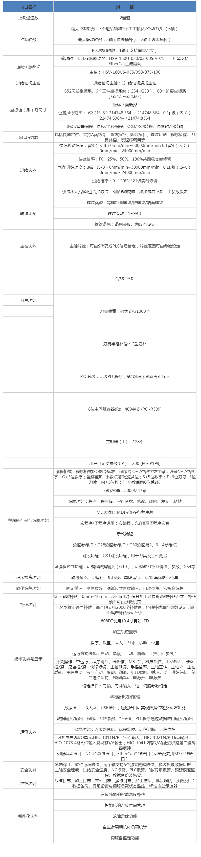 HNC-818DiT车床数控系统 澳门49码十二生肖.png