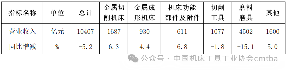 澳门49码十二生肖